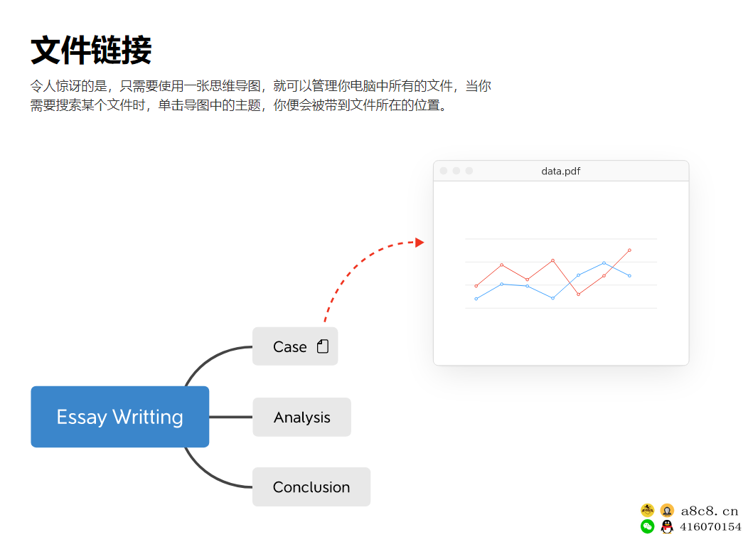 XMind思维导图软件MAC+WIN+安卓+iPhone+iPad 激活版树状表导图软件正版激活软件解锁会员