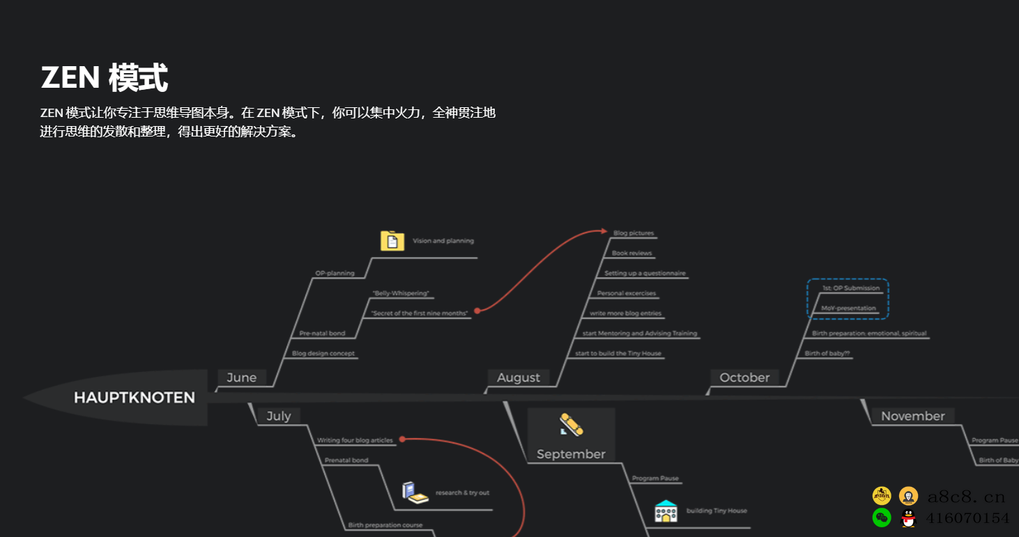 XMind思维导图软件MAC+WIN+安卓+iPhone+iPad 激活版树状表导图软件正版激活软件解锁会员