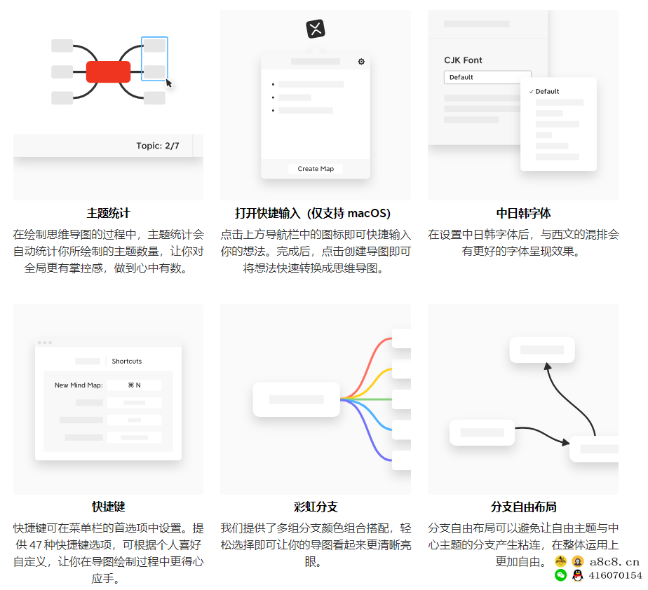 XMind思维导图软件MAC+WIN+安卓+iPhone+iPad 激活版树状表导图软件正版激活软件解锁会员