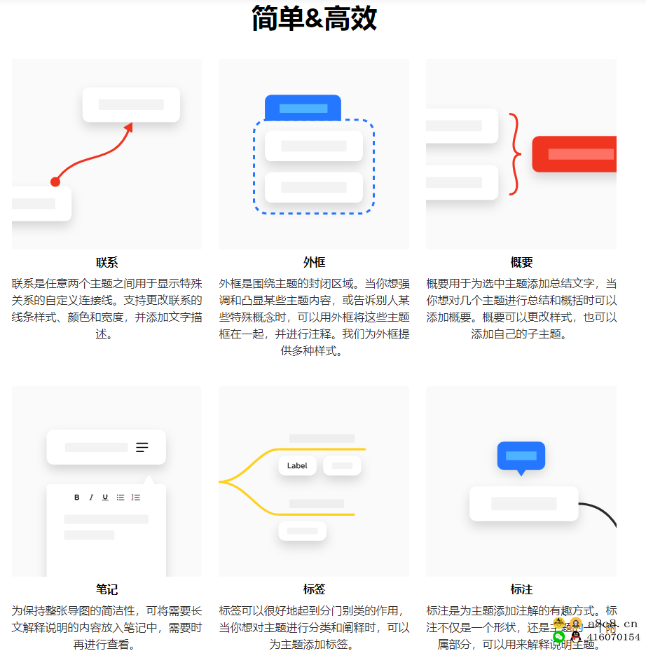 XMind思维导图软件MAC+WIN+安卓+iPhone+iPad 激活版树状表导图软件正版激活软件解锁会员