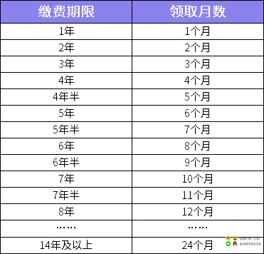 国家政策福利领取方案