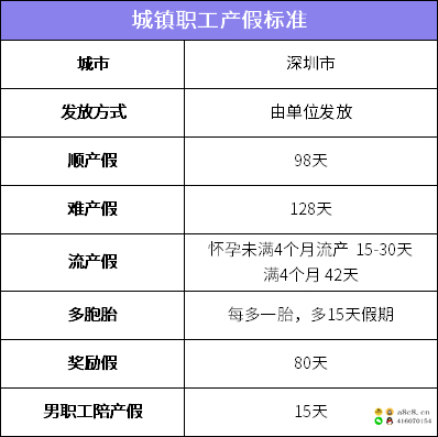 国家政策福利领取方案