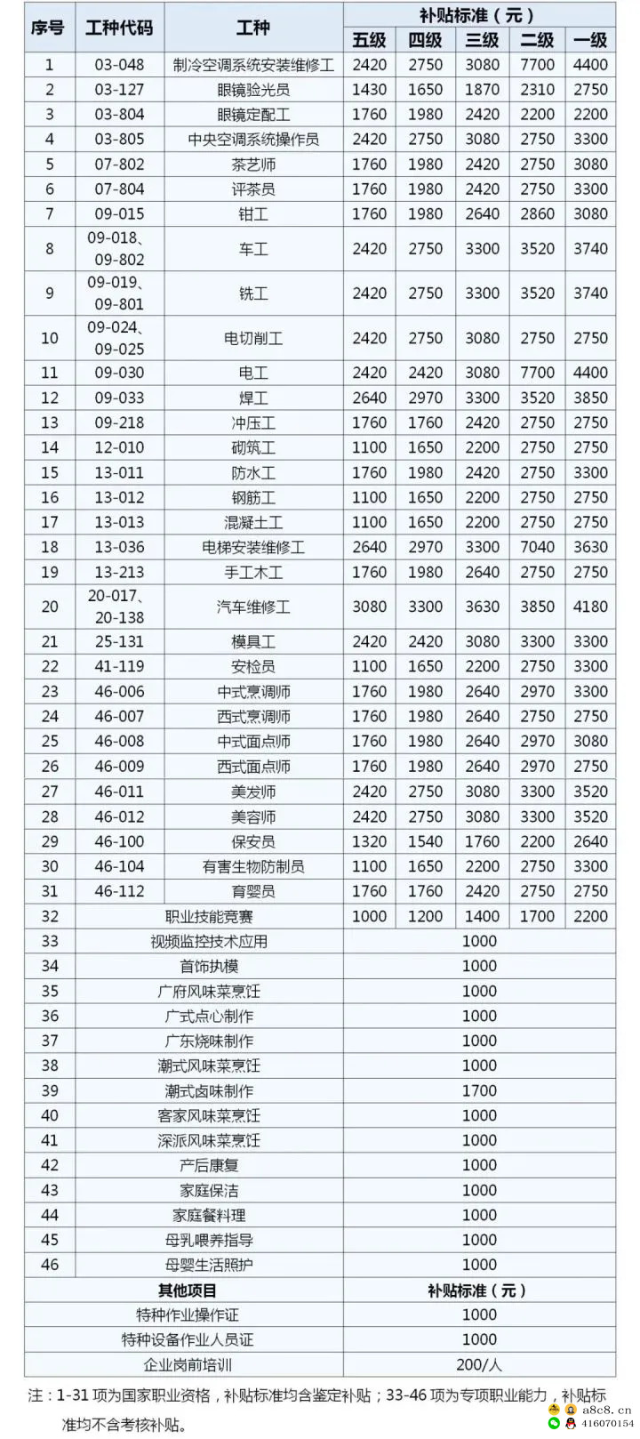 国家政策福利领取方案