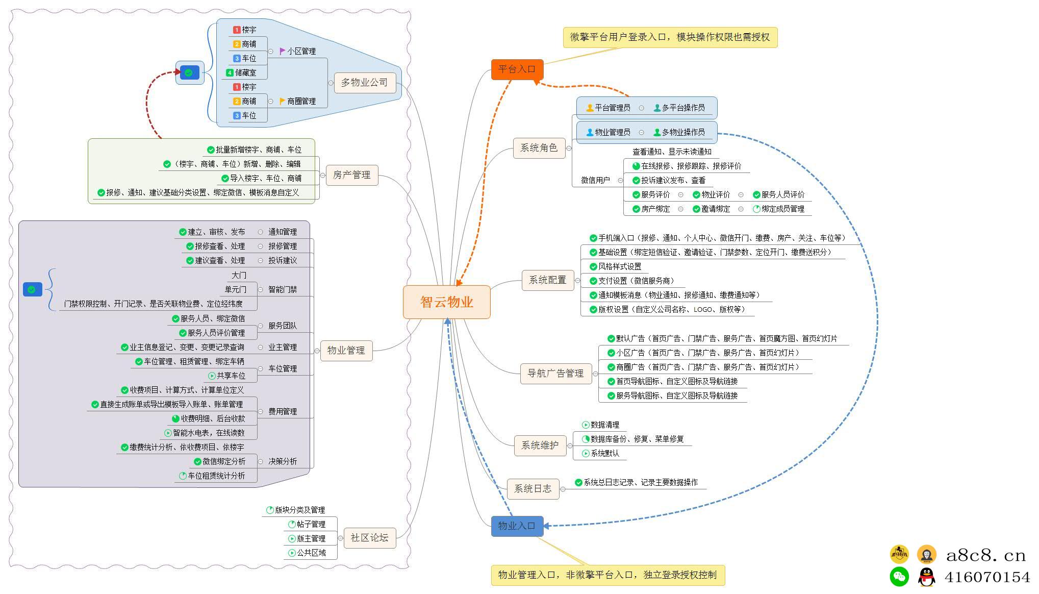 公众号应用，小程序源码，智云物业4.8.6