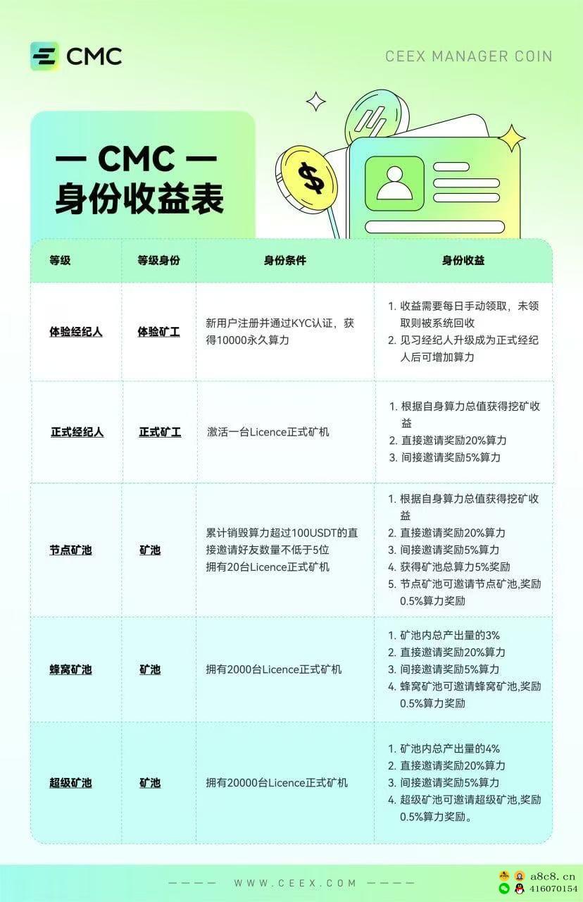打开新世界的大门之高级玩法，无限管道收益