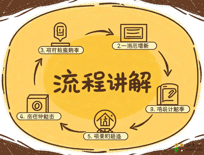 流程讲解